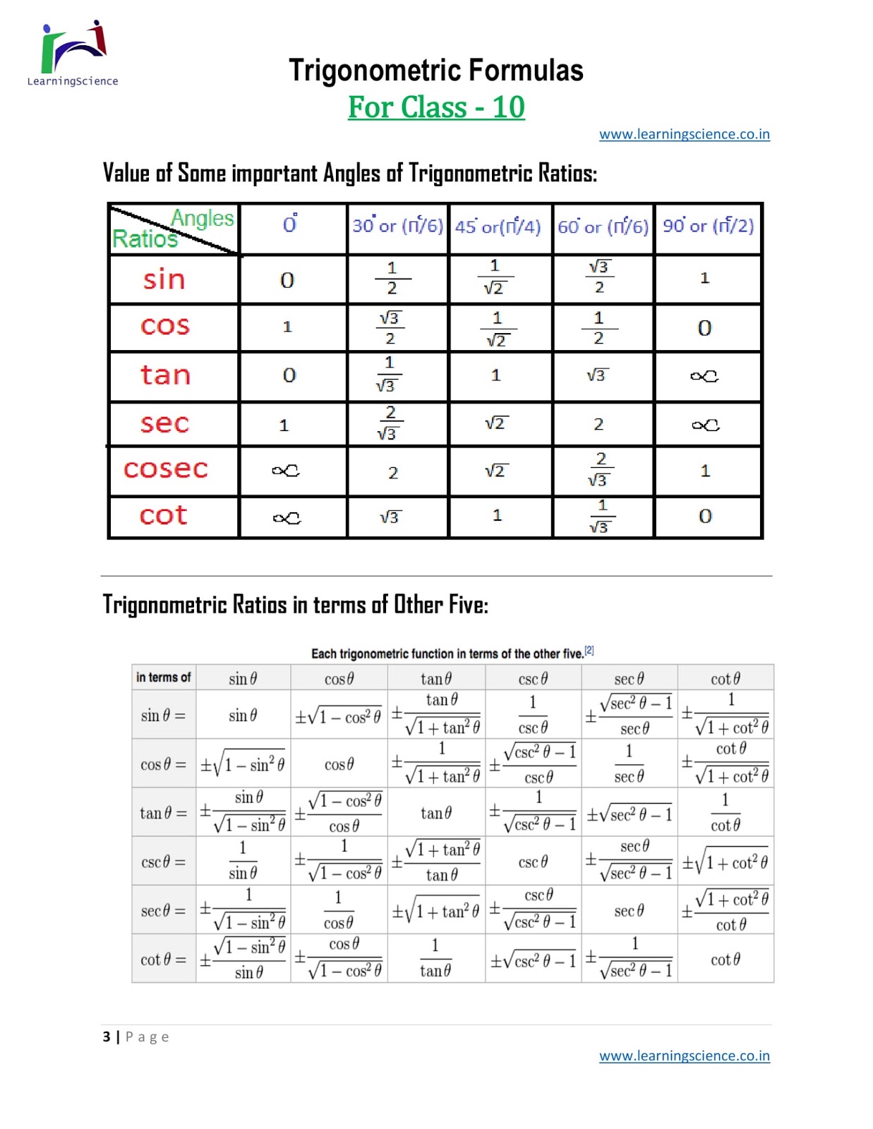 Sine Cosine and Tangent